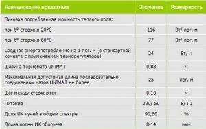 Установка інфрачервоного теплої підлоги своїми руками