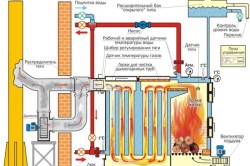 Instalarea de cazane pe combustibil solid, legare cu banda