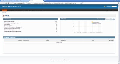 Инсталиране на OpenCart, подробно описание на стъпките за инсталиране