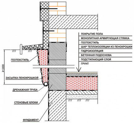 утеплення фундаменту