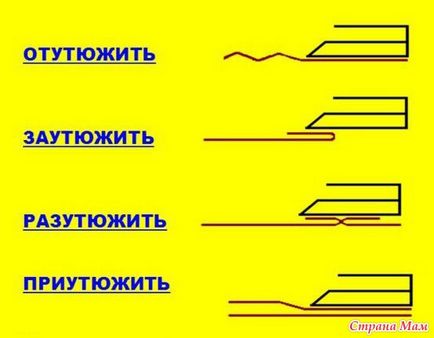 Прасуємо вироби правильно - країна мам