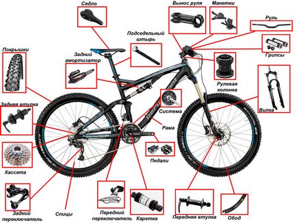 Îngrijirea bicicletelor pregătirea unei biciclete pentru sezon și depozitare