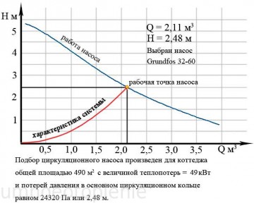 Вибір насоса, робоча точка