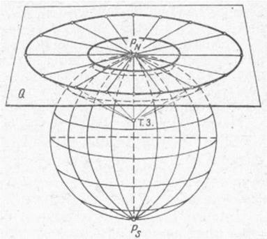 Tipuri de proiecții cartografice și caracteristicile lor - stadopedia