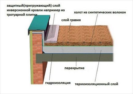 Tipuri de acoperișuri pentru o casă privată cu fotografii și diagrame