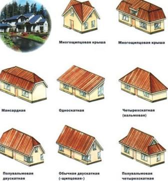 Tipuri de acoperișuri pentru o casă privată cu fotografii și diagrame