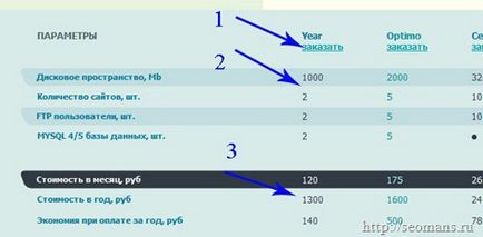 Instalarea wordpress pe gazduire, crearea unei baze de date si crearea unui site pe o gazduire