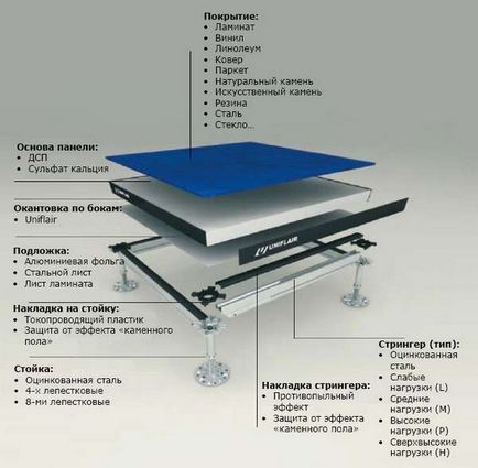 Aliniați podeaua cu propriile mâini