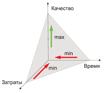 Впровадження sap for retail, erp-рішення novardis retail