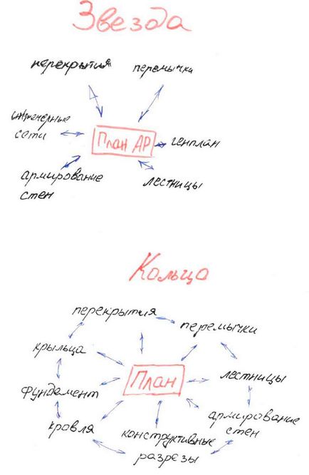 Зовнішні посилання в Автокад