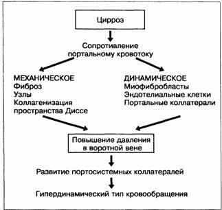 Східна медицина лікування гіпертонії