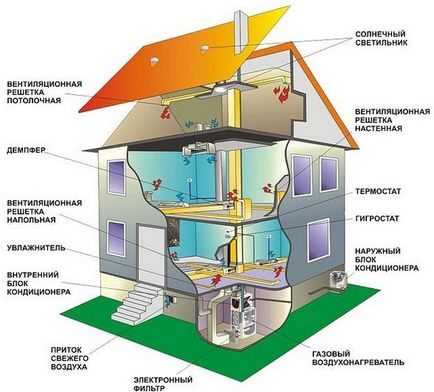 Încălzirea aerului a casei și a garajului de către dvs. - sfaturi utile și scheme de încălzire