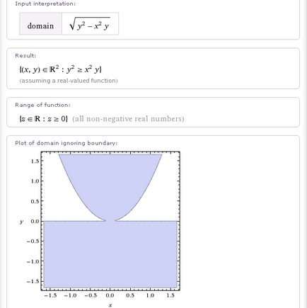 Wolframalpha по-російськи область визначення функції двох змінних в wolfram, alpha