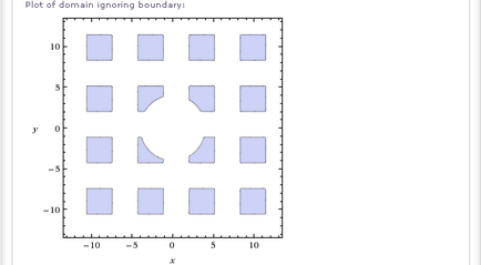 Wolframalpha по-російськи область визначення функції двох змінних в wolfram, alpha