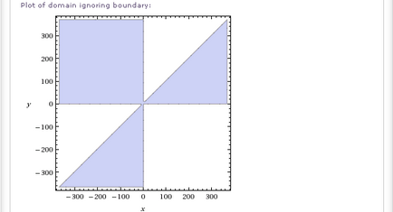 Wolframalpha по-російськи область визначення функції двох змінних в wolfram, alpha