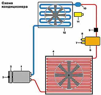 Заміна масла в компресорі кондиціонера - автотехцентр МЕІ