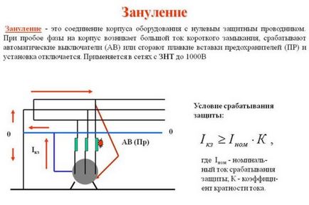 Punerea la pământ și reducerea la zero a diferenței dintre ele