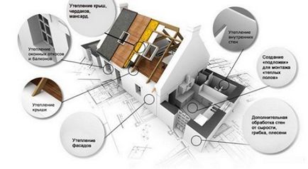 Corundul termoizolant lichid, unde este utilizat, cum să alegeți corect modul în care este aplicată izolația termică