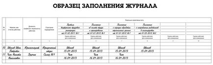 Журнал ознайомлення працівників з локальними нормативними актами