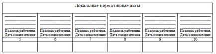 Журнал ознайомлення працівників з локальними нормативними актами