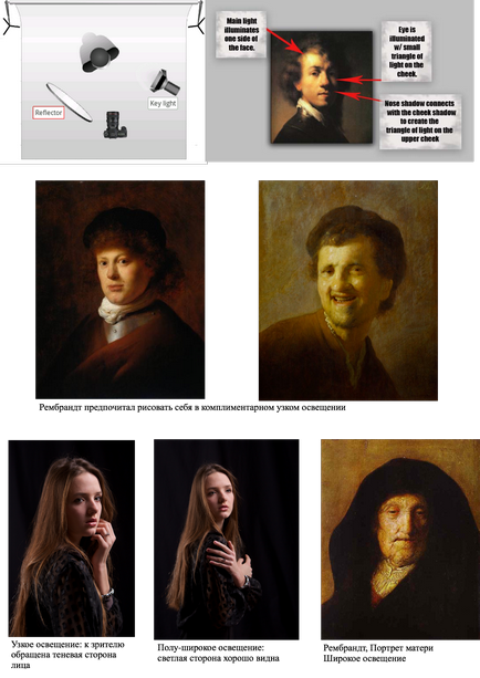 12 Schema Rembrandt, fotografie ca un vermeer