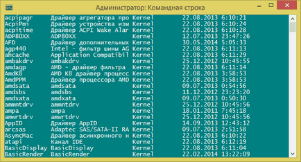 4 Інструменту командного рядка, про які повинен знати кожен користувач windows