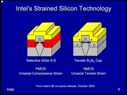 65-Nm proces tehnologic - viitorul apropiat al tehnologiilor semiconductoare intel