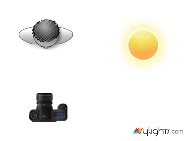 6 Основних видів освітлення в портретній фотозйомці, soohar - уроки по фотошопу 3d графіку і