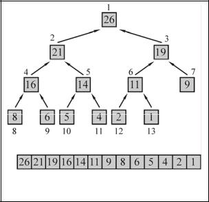 Algorithmization és alkalmazás programozási (d negodin