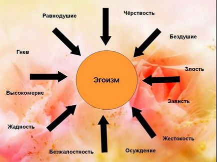 Альтруїзм і егоїзм - презентація, орксе 4 клас