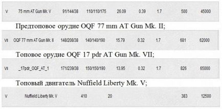 At8 - British pt-sau nivelul 6