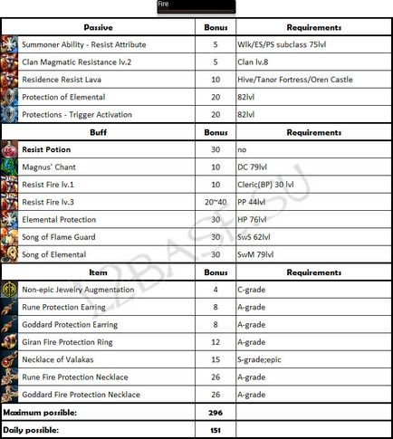 Képesség rendszer Lineage 2 - felszerelés - katalógus cikkek - Lineage 2 tudásbázis