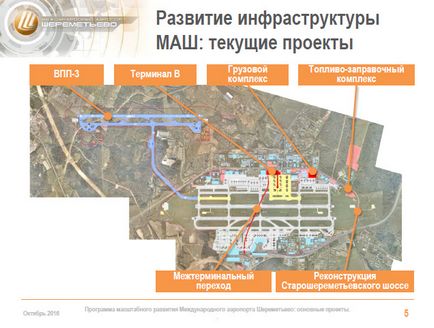 Aviation explorer масштабна реконструкція Шереметьєво до чс-2018