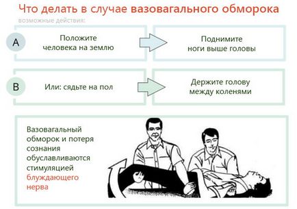 Честите прилошаване - Причини и първа помощ