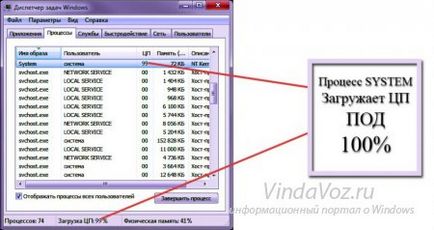 Що робити, якщо процес system перевантажує ЦП