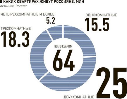 Що зміниться в житті росіян з лютого - російська газета