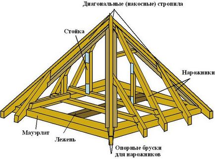 Що являє собою конструкція крокв шатрової пірамідальної даху