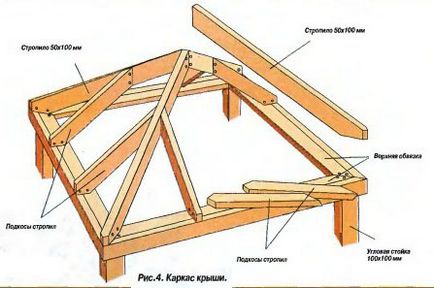 Care este designul capriorilor din acoperișul piramidal al cortului