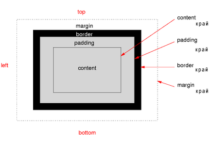 Css backgrounds FAQs