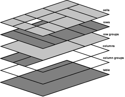 Css backgrounds FAQs