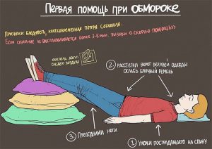 Тиск при непритомності причини, симптоми, що робити