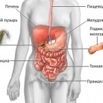 Deformarea simptomelor pancreatice, tratament