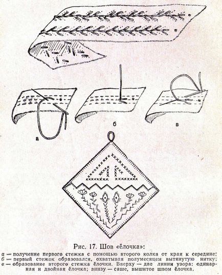 Dekoratív varratok öltés - halszálkás, varrás - arra a pontra, az ötlet a család, kézimunka hímzés, kötés, (halszálkás) Dekoratív varratok öltés - halszálkás, varrás - arra a pontra, az ötlet a család, kézimunka hímzés, kötés,