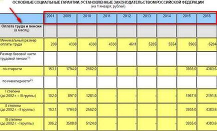 Demografia diminuează fertilitatea - cauze și consecințe, blog-ul speranței unui sud