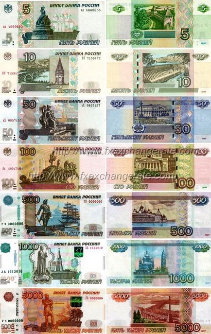 A pénzegység az Orosz Föderáció