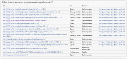 Доступ googlebot до файлів css і js як виявити і усунути помилки