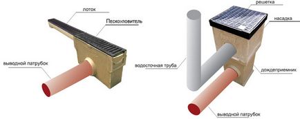 Dozhdepriemnye kutak hogyan lehet a saját kezét