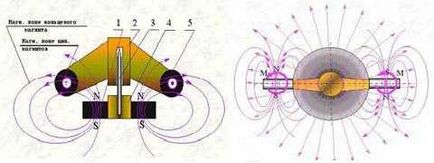 Motor Bedininek wikipedia (Wikipedia) Bedini motor Wikipedia