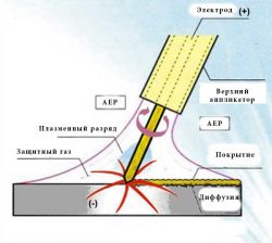 Electrospark alierea - Avantajele tehnologiei