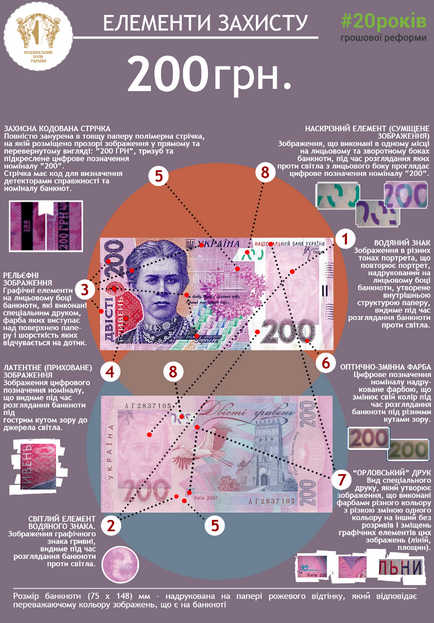 Фальшиві гроші як відрізнити підробку від оригіналу (інфографіка)
